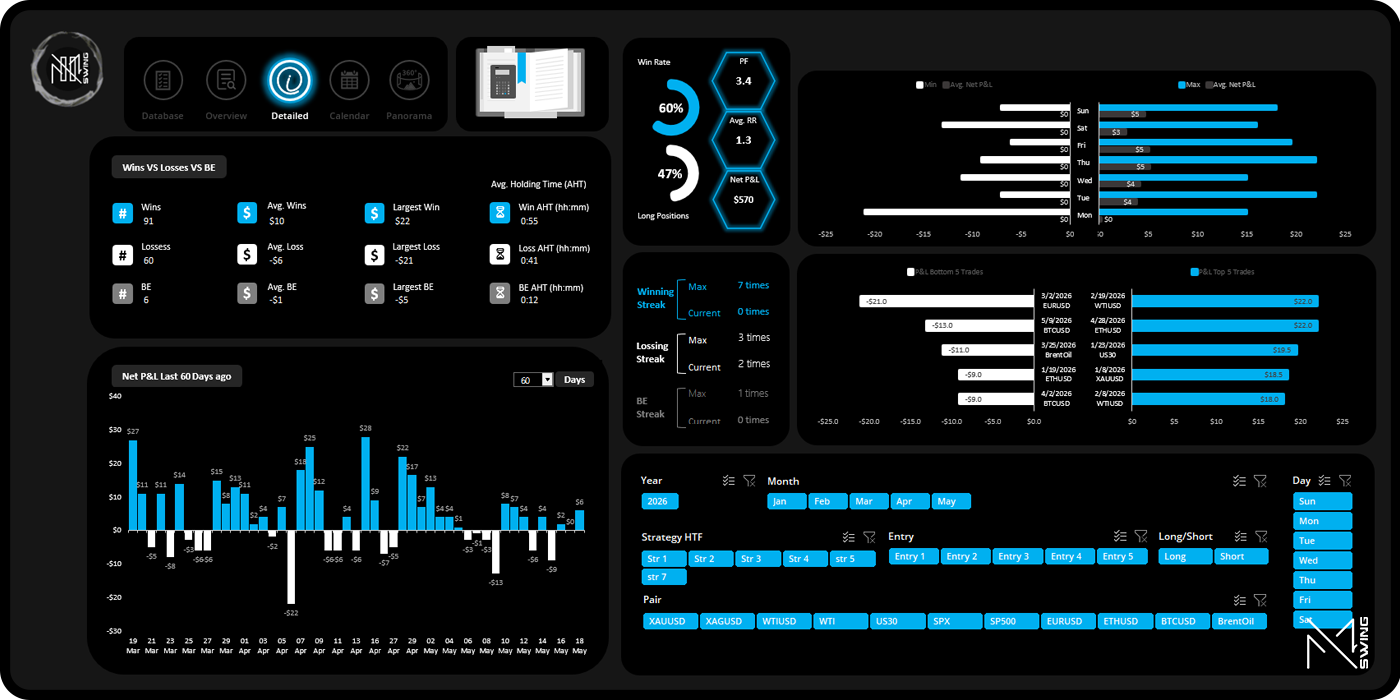 MrSwing Trading Dashboard MSJ Core
